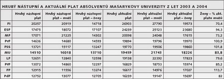 tabulka-absolventi.jpg tabulka-absolventi.jpg